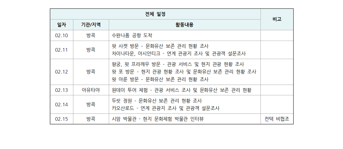 어쩌다방콕 현지조사 일정