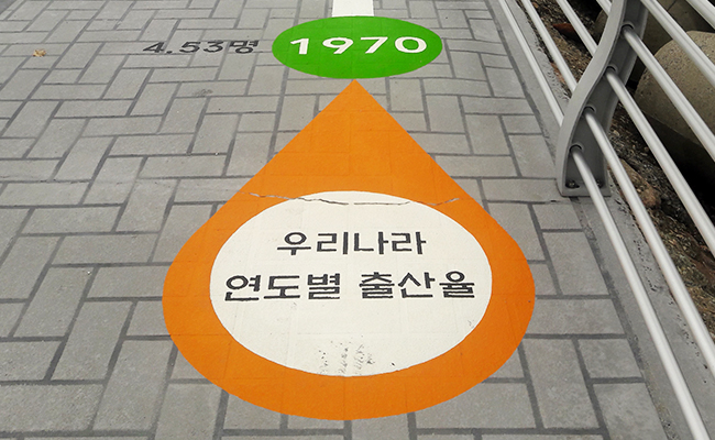 출산율 현황