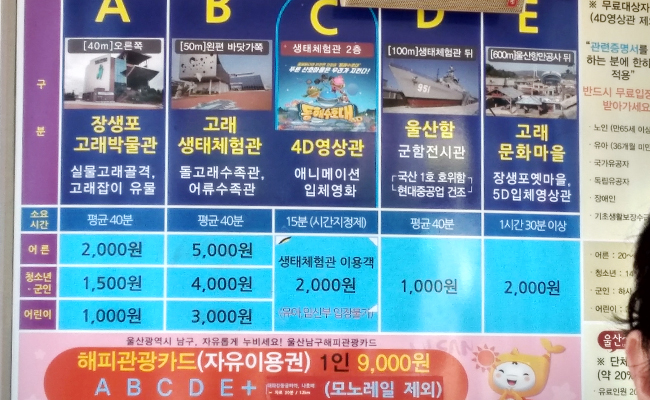 [사진 2] 장생포고래박물관 매표소 테이블