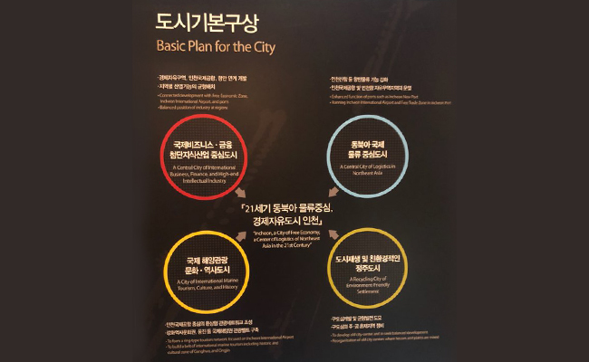 도시기본구상