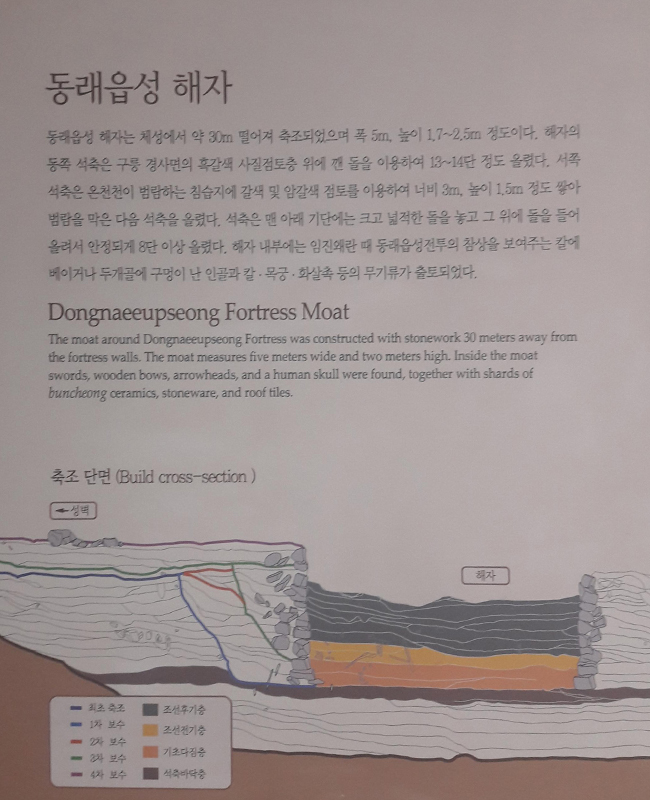 [그림2] 동래읍성 해자