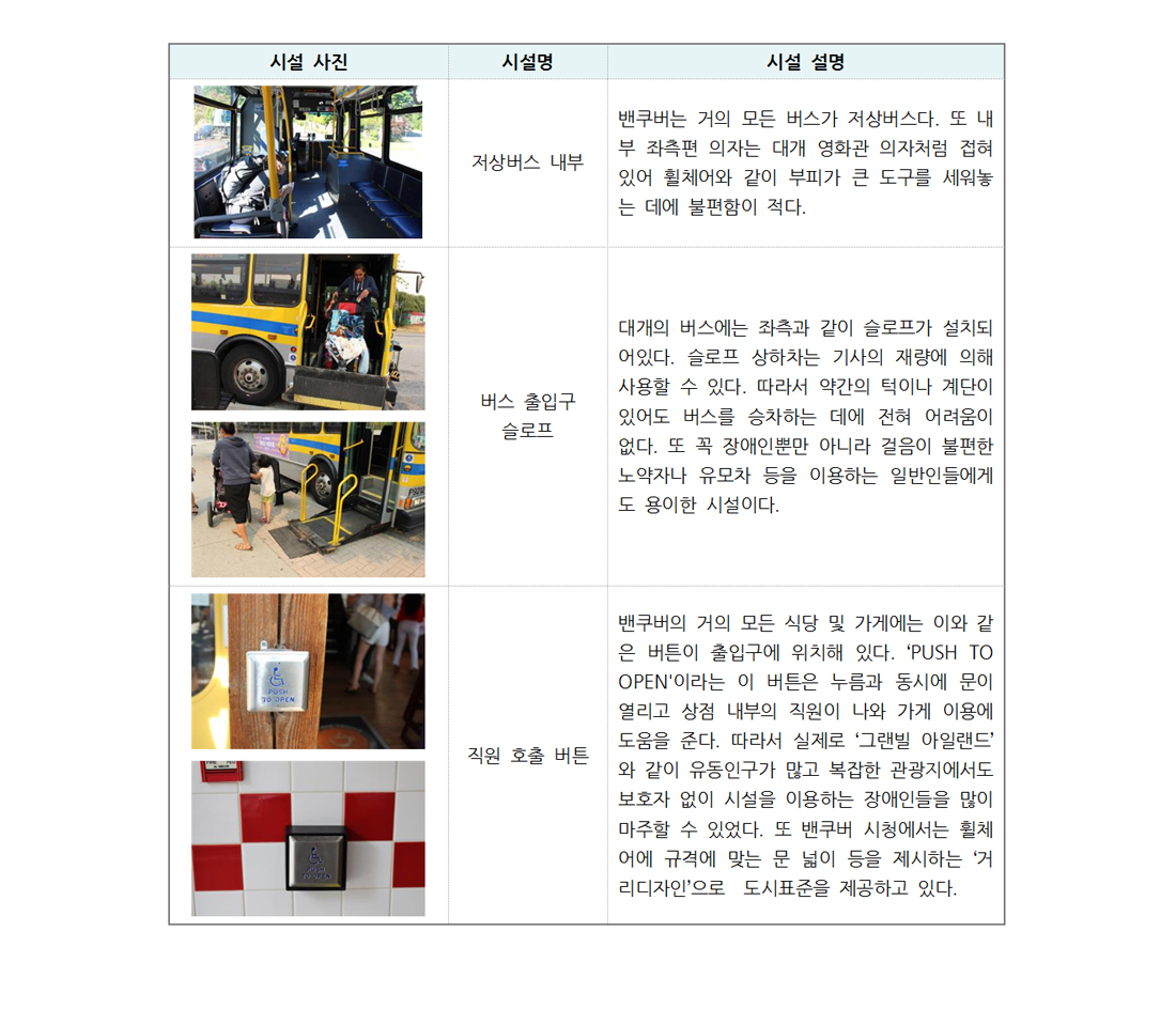 밴쿠버 장애인 편의시설