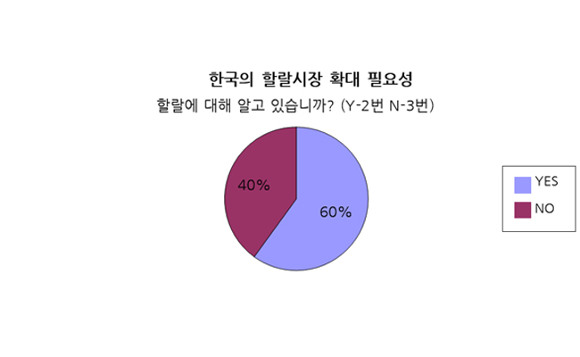 한국의 할랄시장 확대 필요성