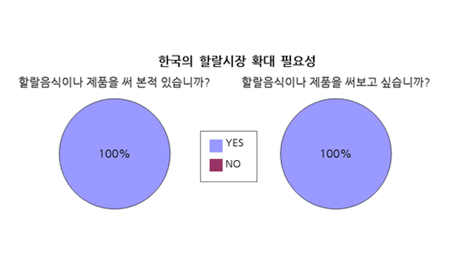 한국의 할랄시장 확대 필요성