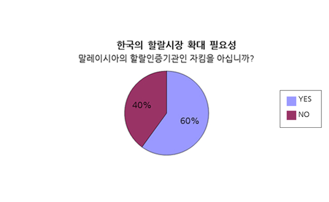 한국의 할랄시장 확대 필요성