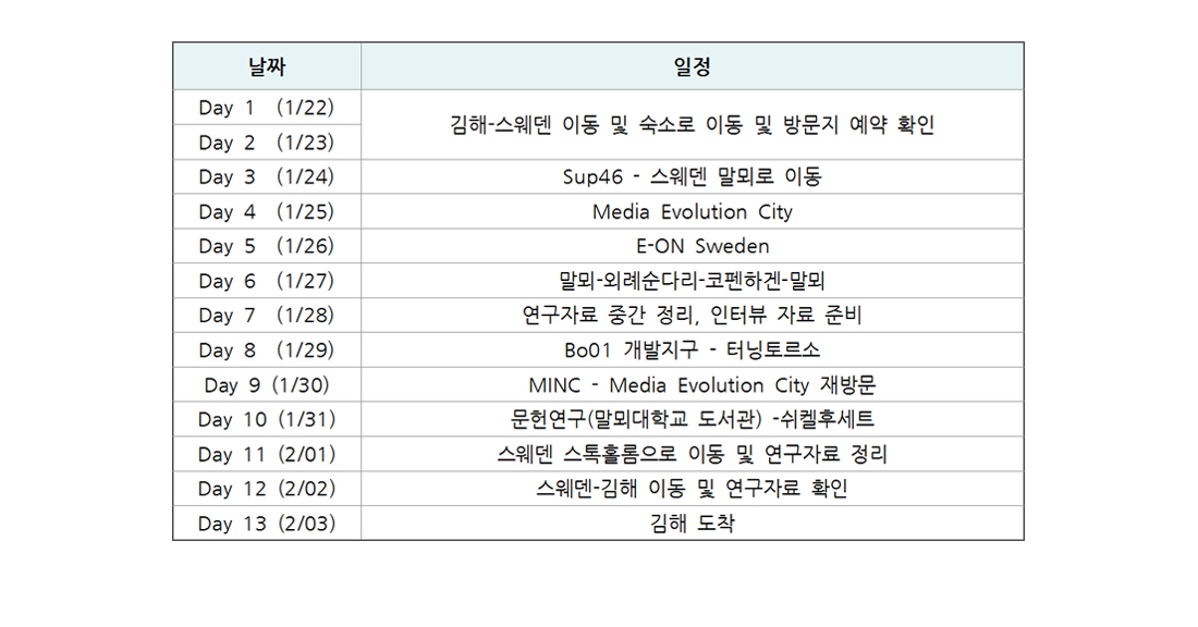 ※ 본 팀은 7박 8일 일정 이후 추가 조사가 필요하다고 판단, 개인 사비로 2월2일까지 추가 조사를 진행하였음.