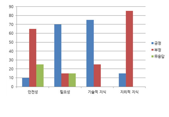 시민 대상 앙케이트 결과