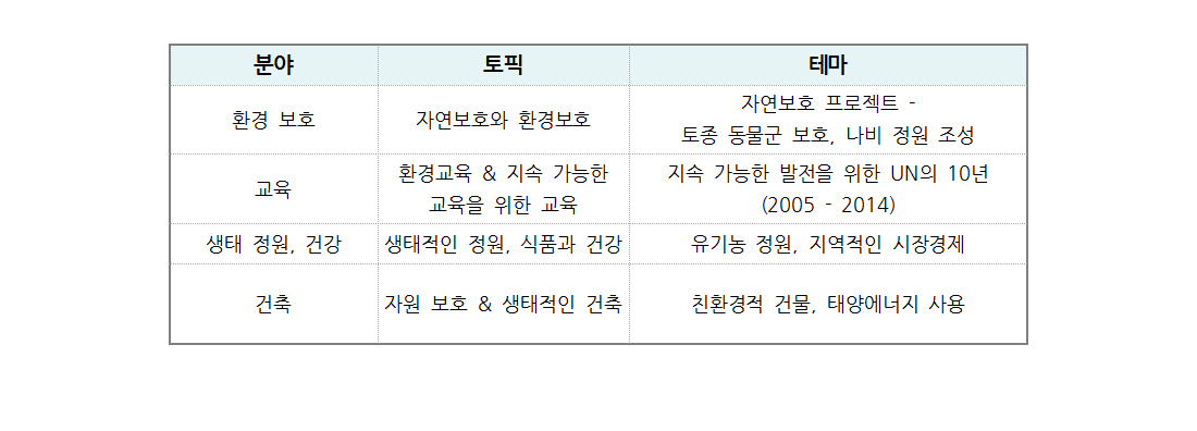 에코 스테이션의 테마