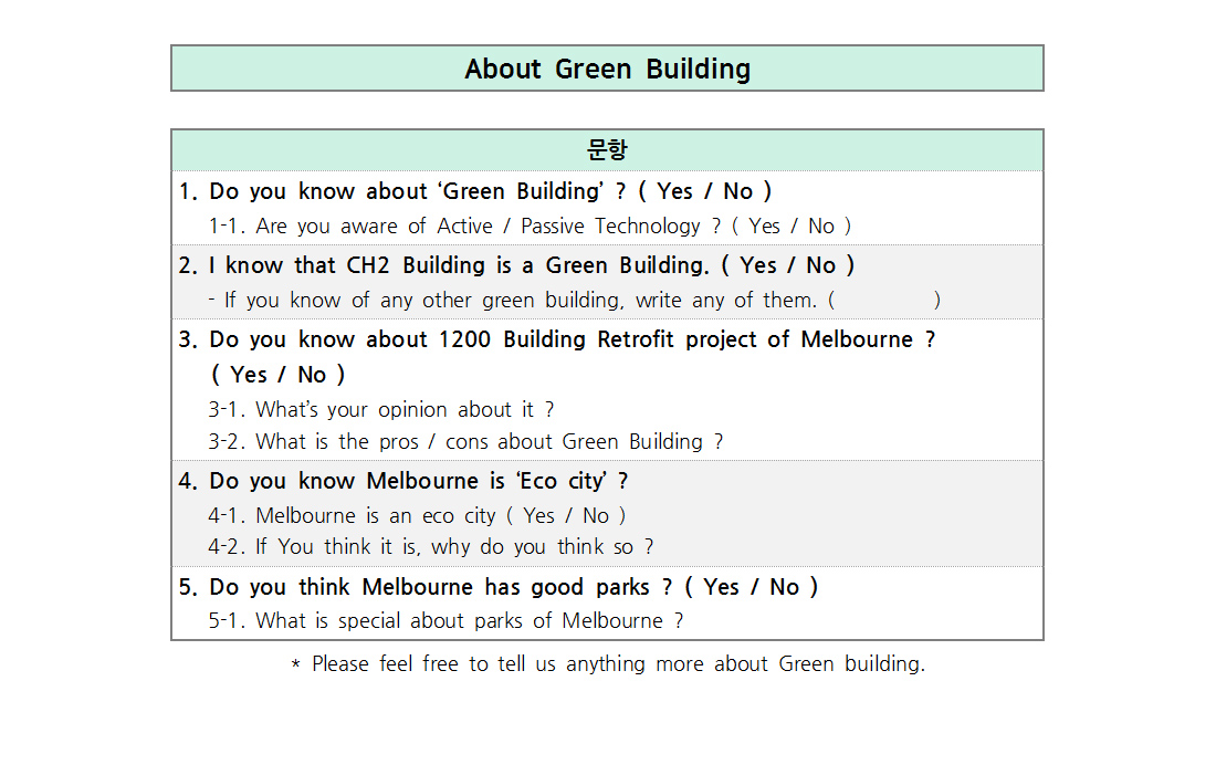 About Green Building 
