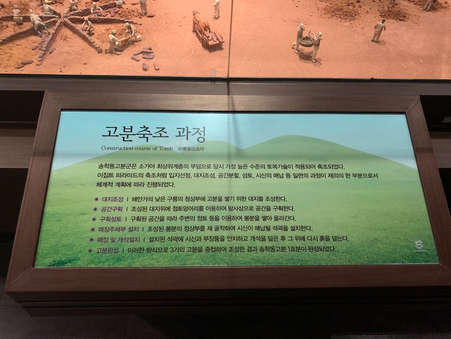고분의 축조 과정